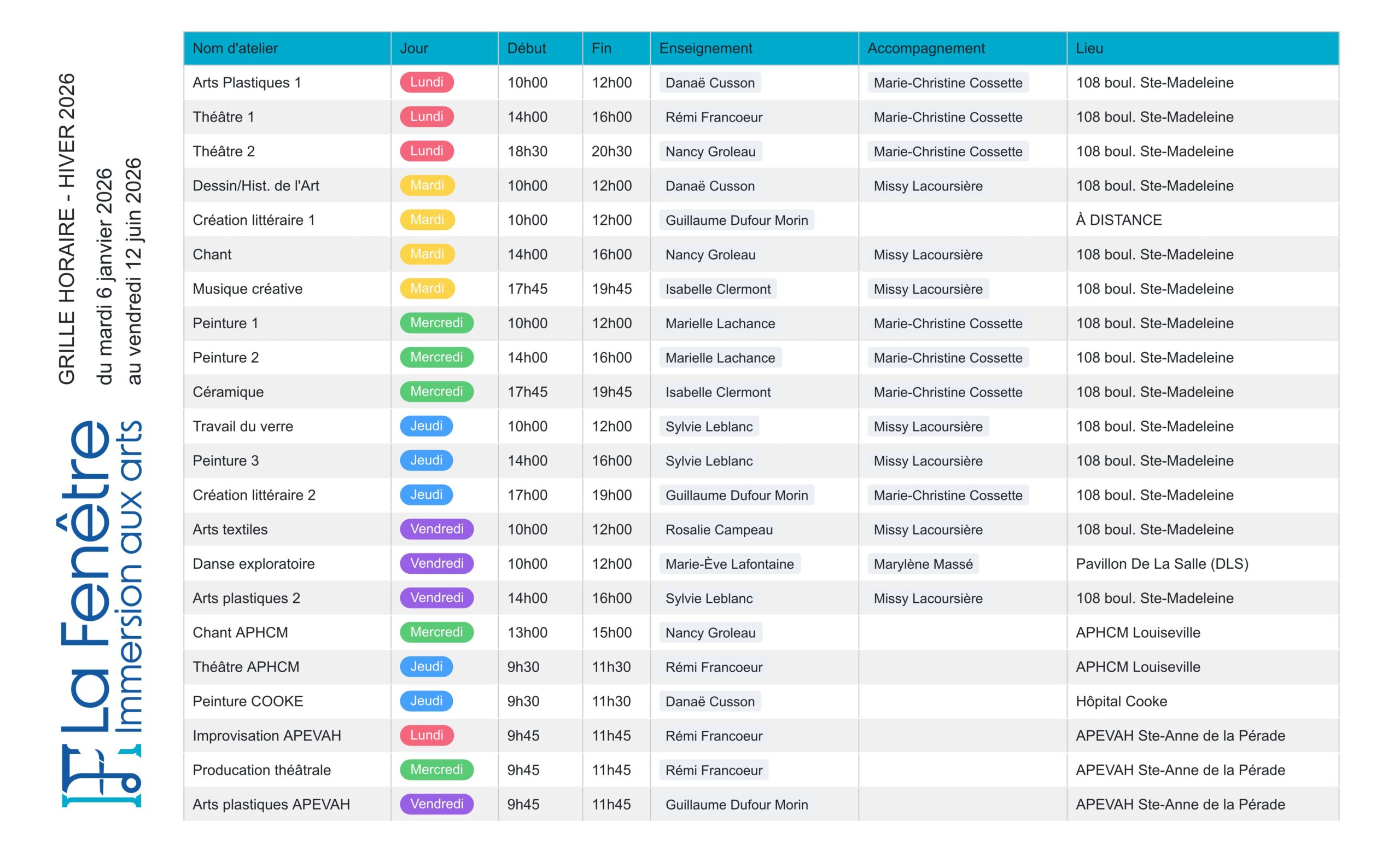 Ateliers au 108 boulevard Sainte-Madeleine:

Tous les lundis:
10h00 à 12h00, Arts plastiques
14h00 à 16h00, Théâtre
18h30 à 20h30, Théâtre

Tous les mardis:
10h00 à 12h00, Dessin et histoire de l'art
14h00 à 16h00, Chant
17h45 à 19h45, Musique créative

Tous les mercredis:
10h00 à 12h00, Peinture
14h00 à 16h00, Peinture
17h45 à 19h45, Céramique

Tous les jeudis:
10h00 à 12h00, Travail du verre
14h00 à 16h00, Peinture
17h45 à 19h45, Création littéraire

Tous les vendredis:
10h00 à 12h00, Arts textiles
14h00 à 16h00, Arts plastiques

Ateliers à nos points de service:
À l'association des personnes handicapées du comté de Maskinongé (APHCM):
Mercredis, 13h00 à 15h00, Chant
Jeudis, 9h30 à 11h30, Théâtre

À l'association des personnes vivant avec un handicap des Chenaux (APEVAH):
Lundis, 9h45 à 11h45, Improvisation
Mercredis, 9h45 à 11h45, production théâtrale
Vendredis, 9h45 à 11h45, arts plastiques

À l'hôpital Cooke, les jeudis, de 9h30 à 11h30, peinture

À l'auditorium du Pavillon De La Salle, les vendredis, de 10h00 à 12h00, danse exploratoire

À distance via Zoom, les mardis, de 10h00 à 12h00, création littéraire